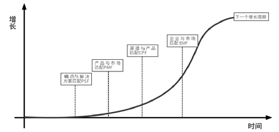 产品经理，产品经理网站